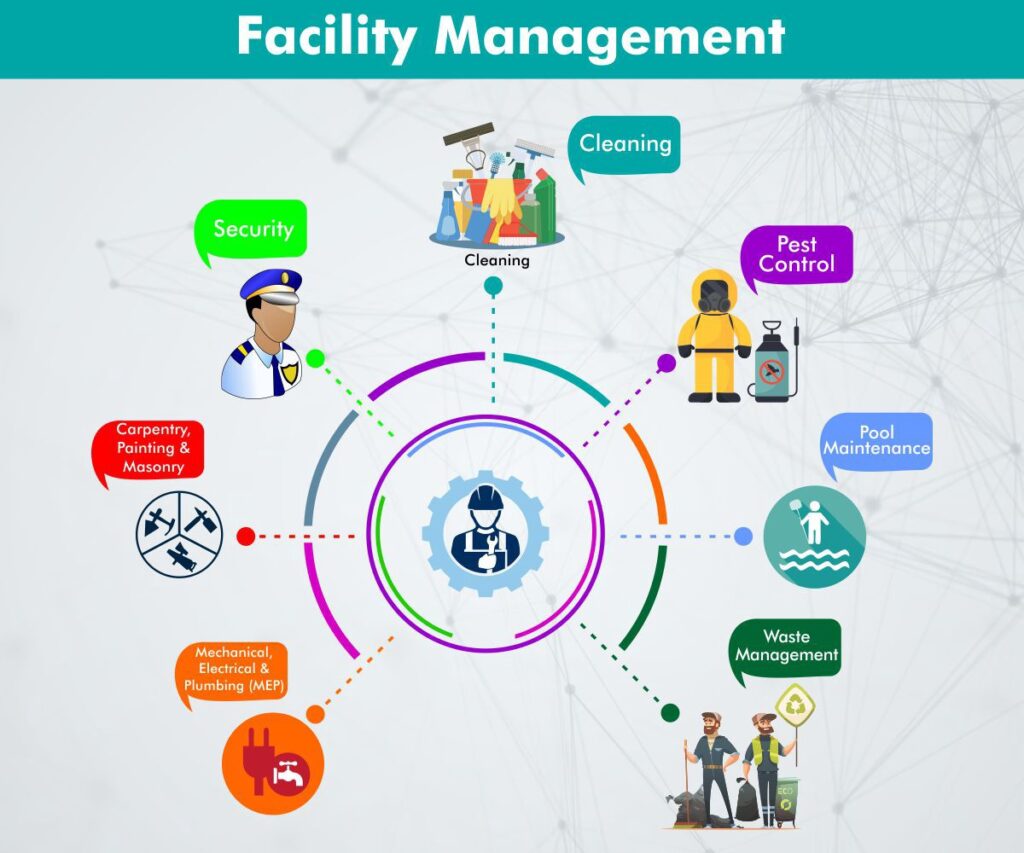 What To Look For In A Good Facility Management Company